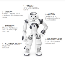 將圖片載入圖庫檢視器 ParaBOT. Rent-A-BOT. Softbank Nao V6 White.